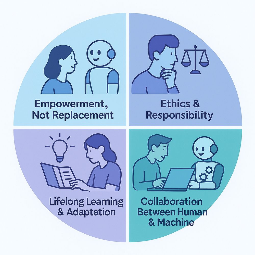 The Future of AI in 4 key areas of discussion.