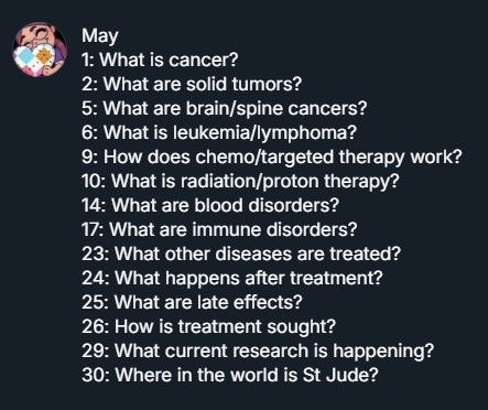 May
1: What is cancer?
2: What are solid tumors?
5: What are brain/spine cancers?
6: What is leukemia/lymphoma?
9: How does chemo/targeted therapy work?
10: What is radiation/proton therapy?
14: What are blood disorders?
17: What are immune disorders?
23: What other diseases are treated?
24: What happens after treatment?
25: What are late effects?
26: How is treatment sought?
29: What current research is happening?
30: Where in the world is St Jude?