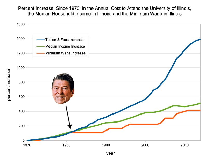 Graph showing 
