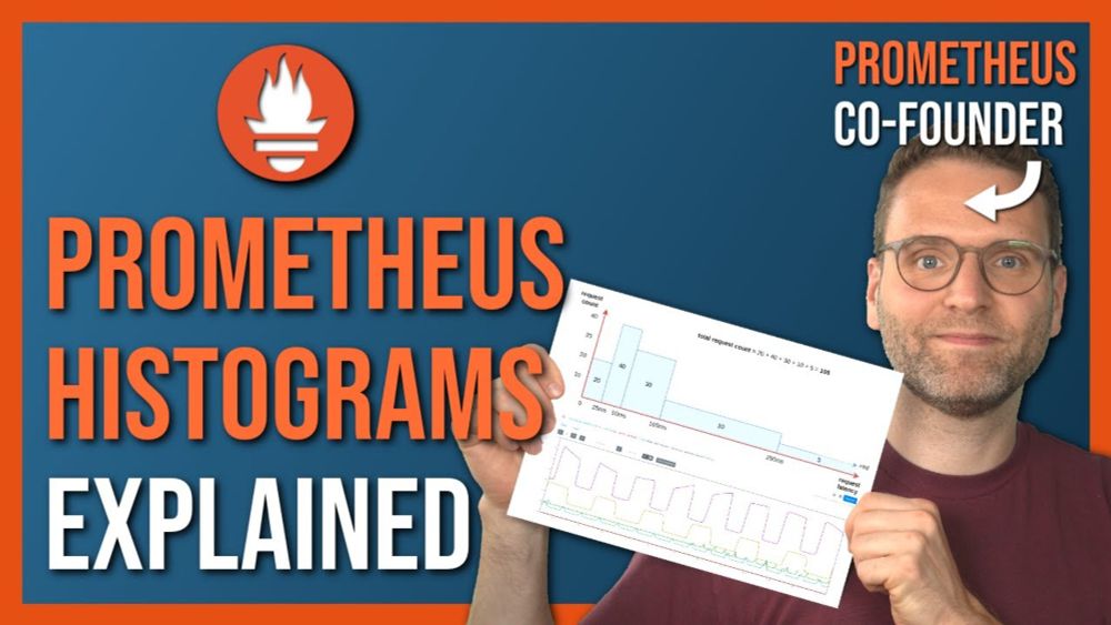 Understanding Prometheus Histograms | Motivation and Concepts, Instrumentation, Querying in PromQL