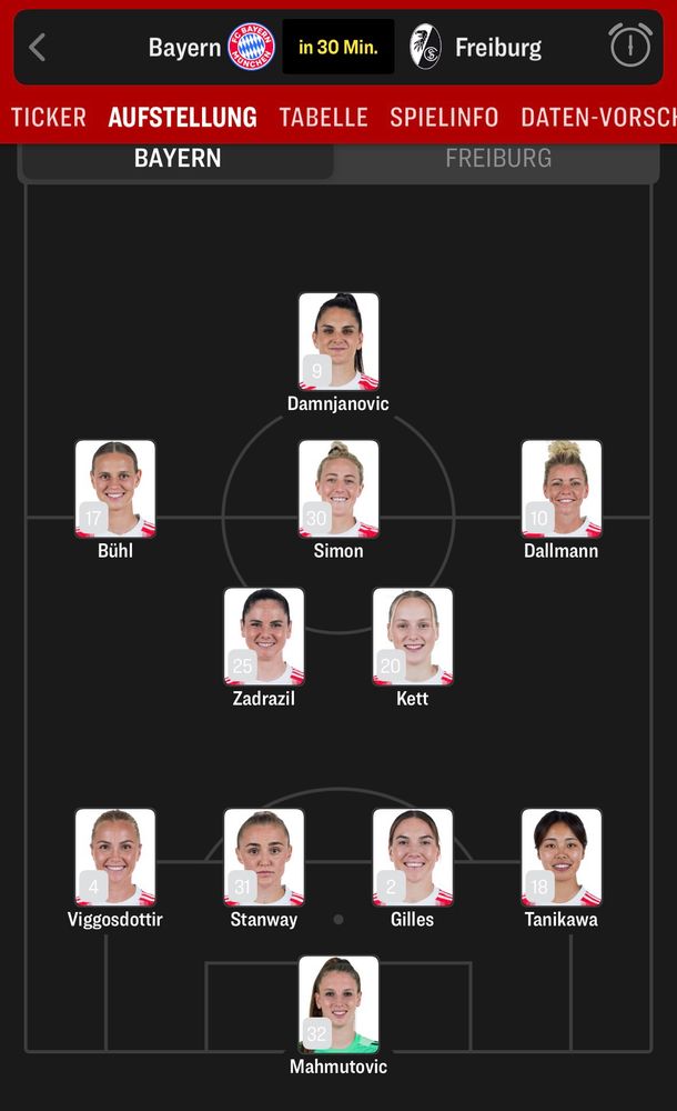 Falsche Aufstellung der Bayern Frauen beim Kicker. 