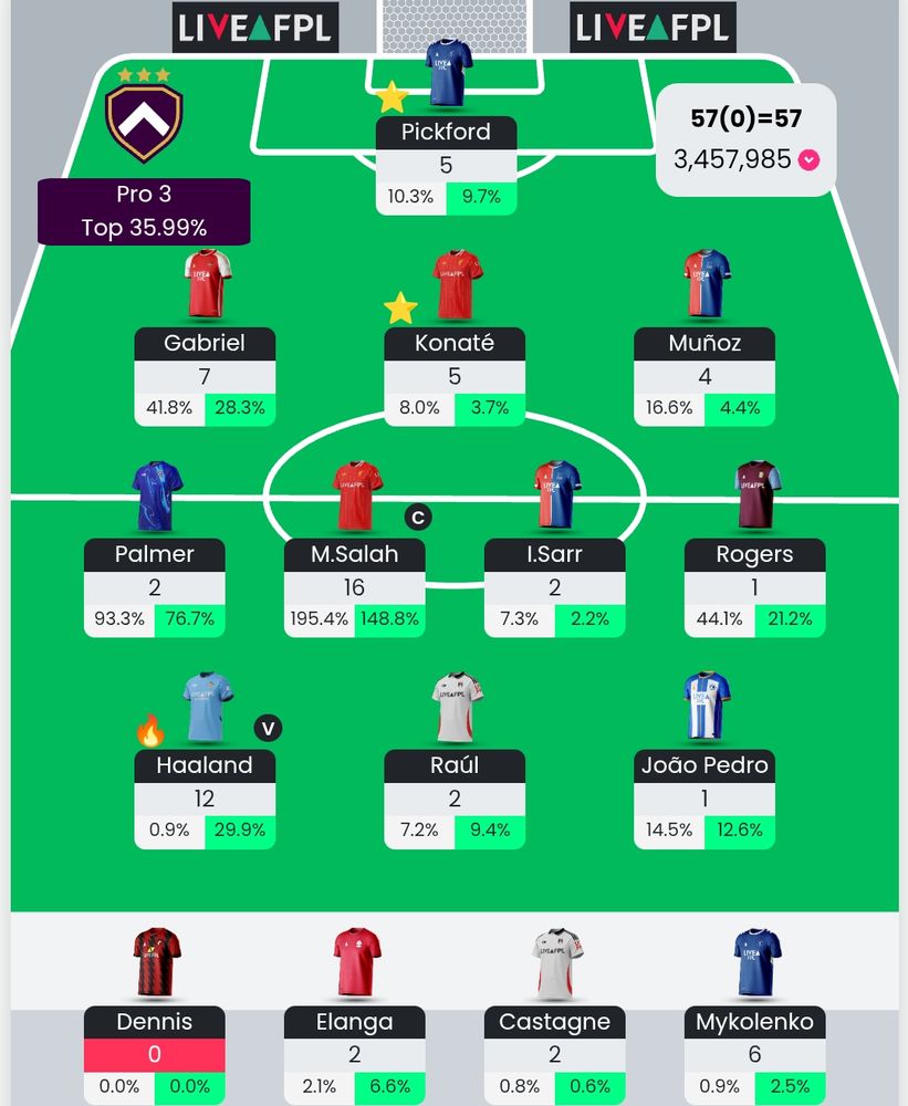 My GW23 team points - 57
