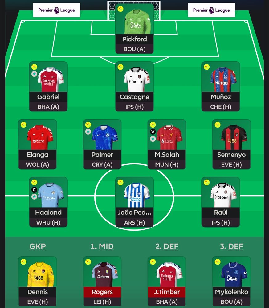 Pickford
Gabriel Castagne Muñoz 
Elanga Palmer Salah Semenyo 
Haaland JP Raúl 