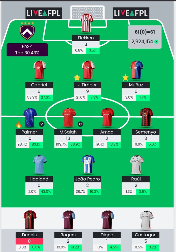 My GW18 team score - 61