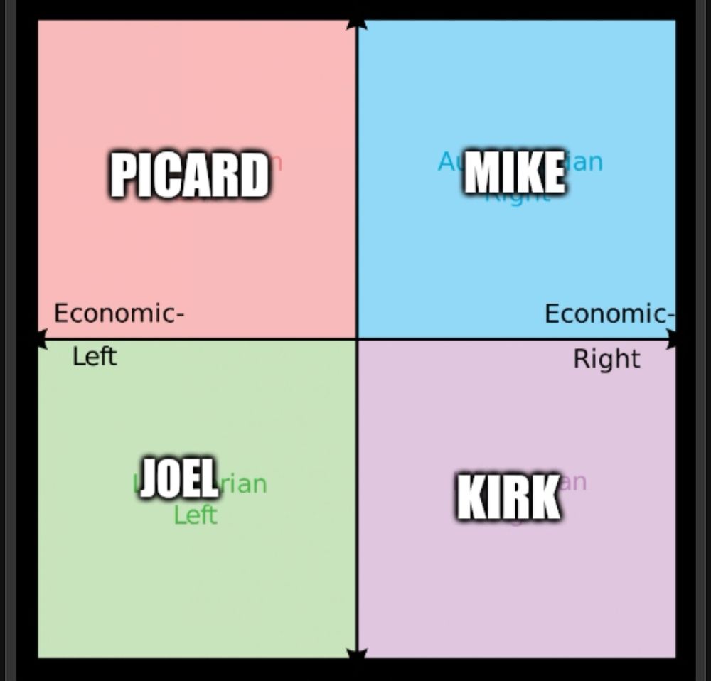 Four corners political axis with picard, Mike,  joel, and kirk