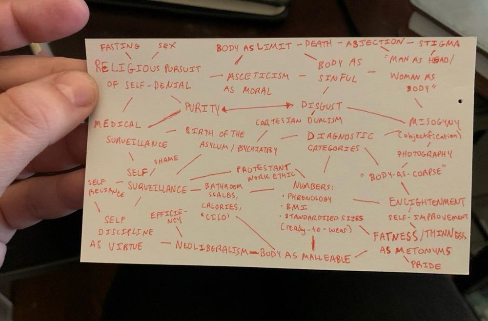 chart trying to connect various ideologies/attitudes in western culture (i.e., medical surveillance, misogyny via objectification, the virtue of self-denial, Protestant work ethic etc) to the formation of weight stigma 