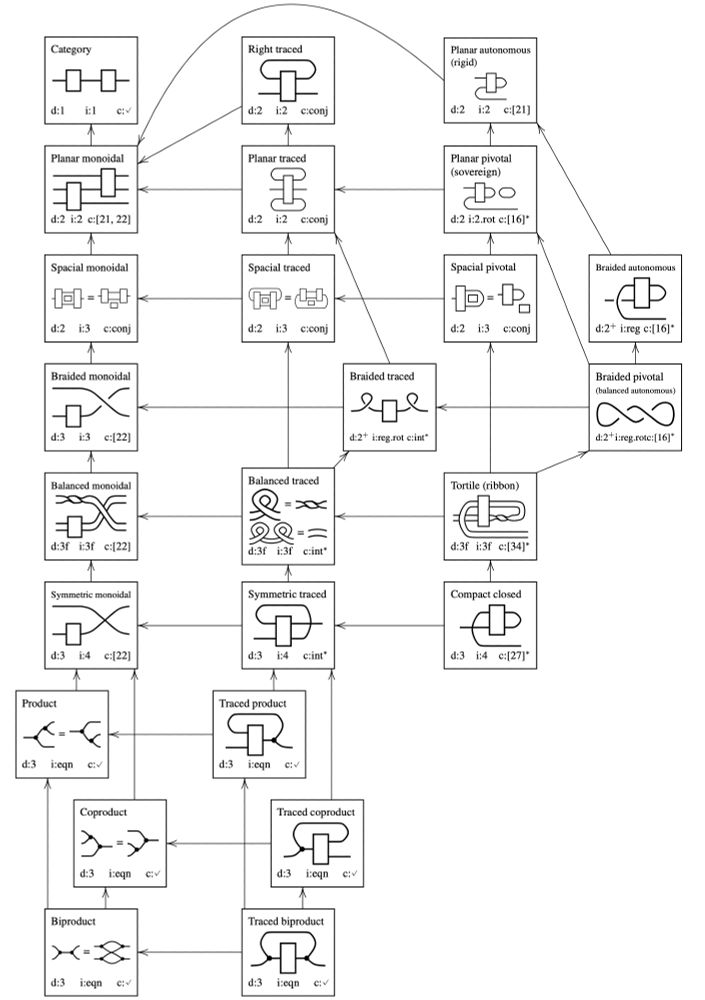 A large diagram showing 25 different graphical languages and their relationships.