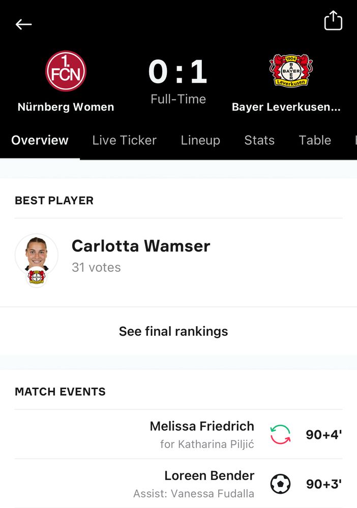 screenshot of OneFootball’s overview of Nürnberg-Leverkusen in the Frauen Bundesliga showing former Eintracht player Carlotta Wamser winning their player of the match and former Eintracht player Loreen Bender scoring the winning goal in stoppage time