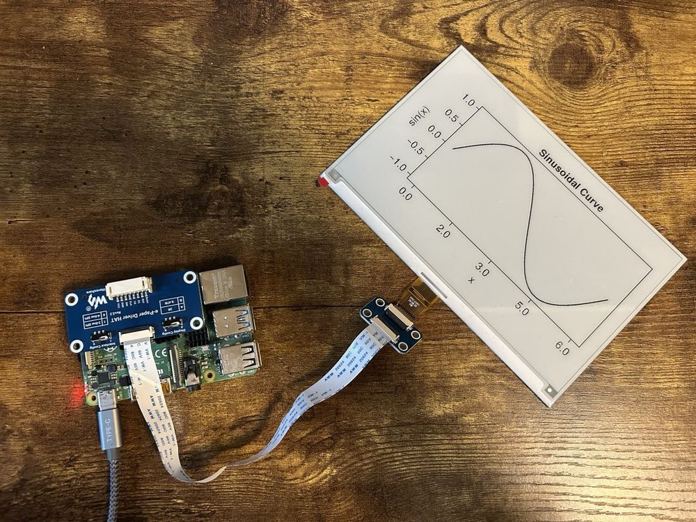 A raspberry pi 4 driving a 7.5in eink display from waveshare. The eink display shows a sinusoidal curve on an xy axis.