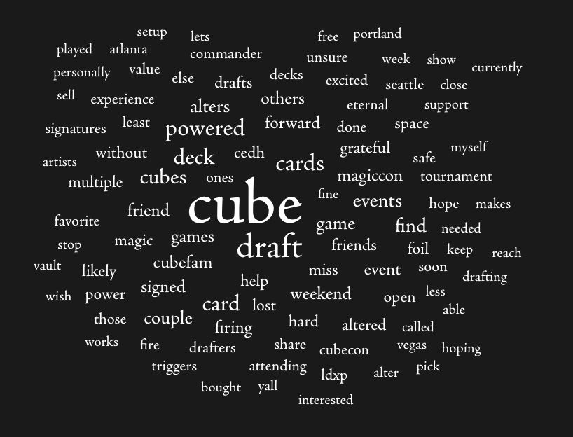 a word cloud of most frequently used words by this account on bsky. "cube" and "draft" take prominent spots with other words like cards, powered, deck, events, cubefam, magiccon are present.