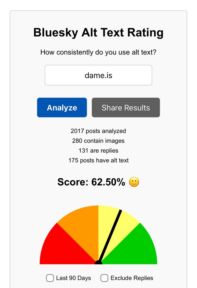 Bluesky Alt Text Rating
How consistently do you use alt text?

2017 posts analyzed
280 contain images
131 are replies
175 posts have alt text
Score: 62.50%
