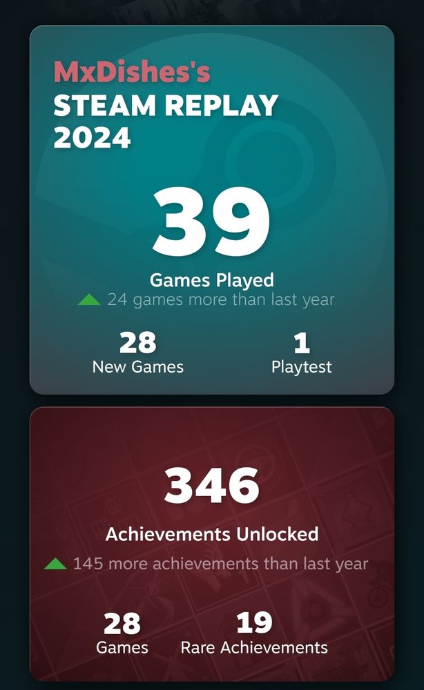 Two separate stats, one showing I played 39 games this year (28 were new games), and the other showing 346 achievements unlocked (apparently 145 more than last year, we're gaming folks)
