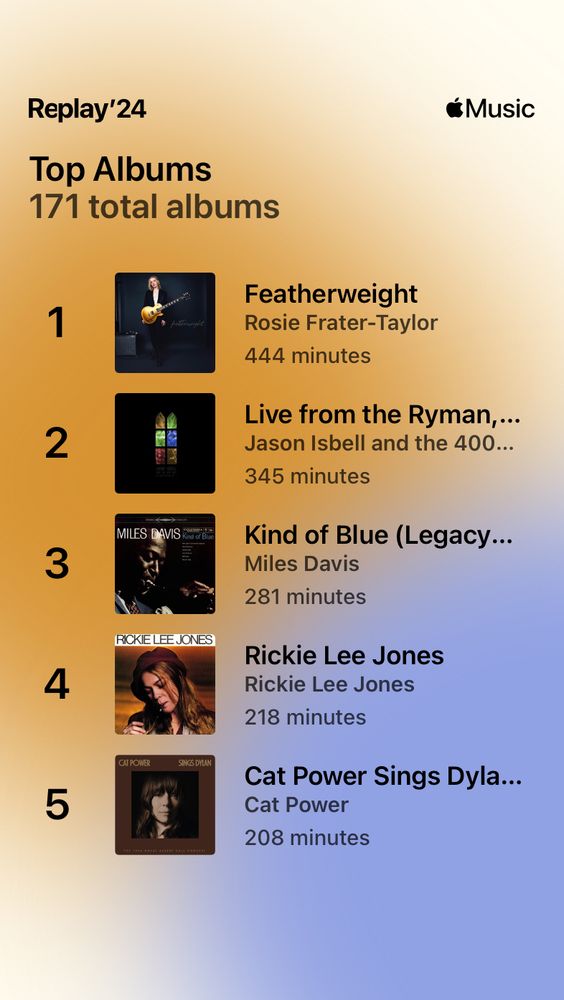 My most-played albums of the year