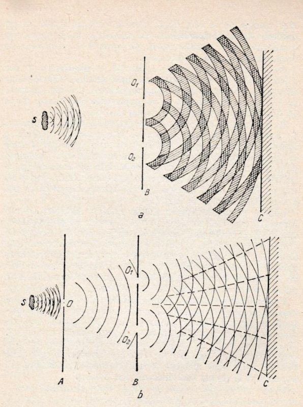 The double slit experiment was pivotal in demonstrating the wave-particle duality of light and matter. When particles like electrons are fired through slits, they produce an interference pattern typical of waves, not particles.
