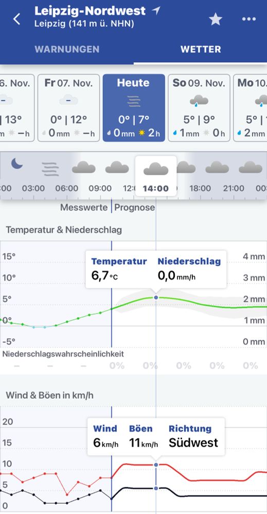 Screenshot Wettervorhersage Leipzig 