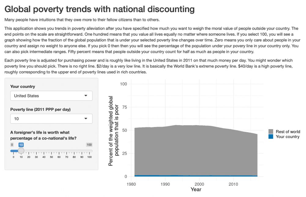 The interface of a R shiny application. The title is "Global poverty trends with national discounting."