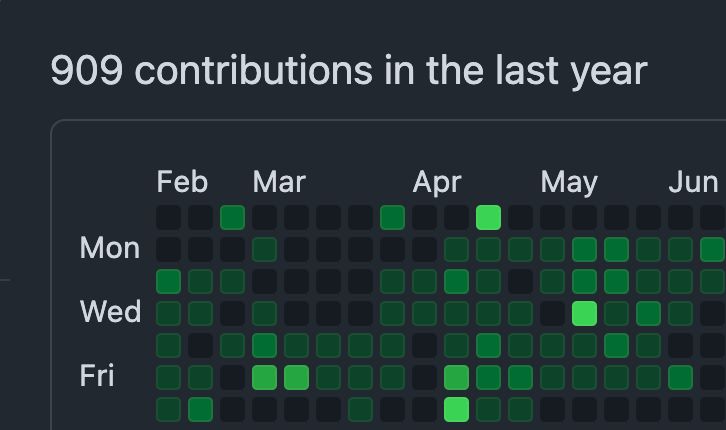 github contributions that says 909 contributions in the past year