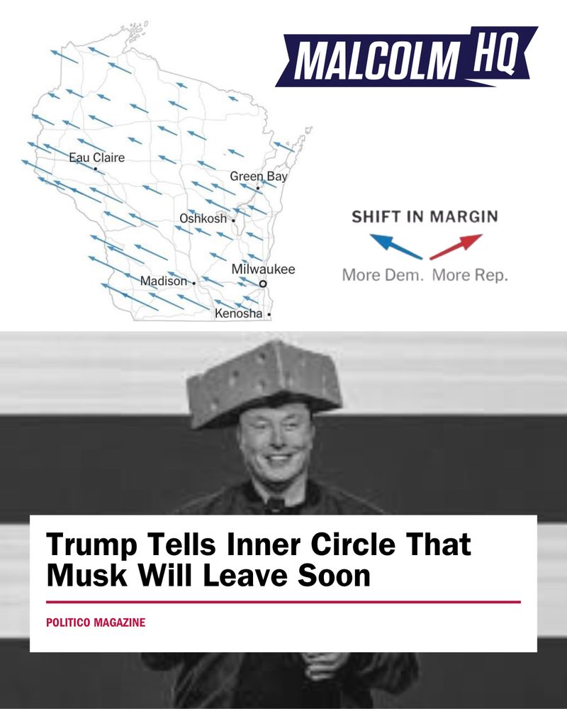 A graphic from “Malcolm HQ” featuring a map of Wisconsin with arrows indicating a shift in voter margins (blue for “More Dem.” and red for “More Rep.”) in cities like Eau Claire, Green Bay, Oshkosh, Milwaukee, Madison, and Kenosha. Below the map, a black-and-white image shows a person with a box on their head, smiling. A headline from Politico Magazine reads, “TRUMP TELLS INNER CIRCLE THAT MUSK WILL LEAVE SOON.”
