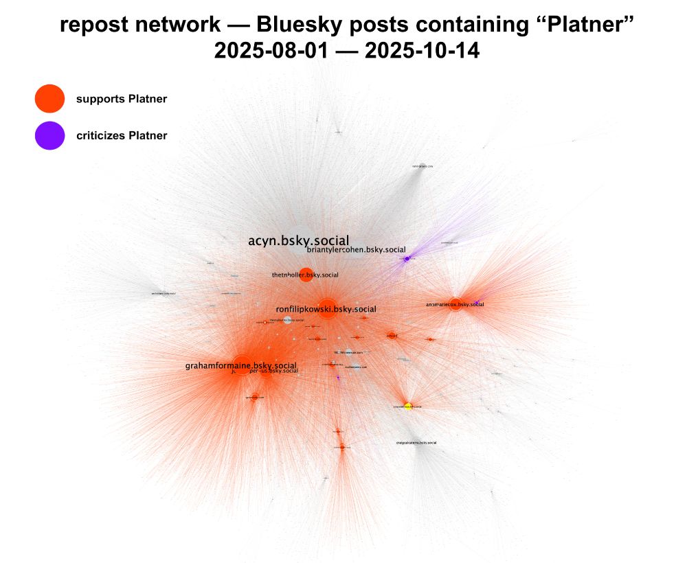 repost network for Bluesky posts containing "Platner" prior to October 15th 2025