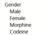 heading: gender 
subheaders: male, female, morphine, codeine 
morphine and codeine are presumably incorrectly placed subheaders under gender 