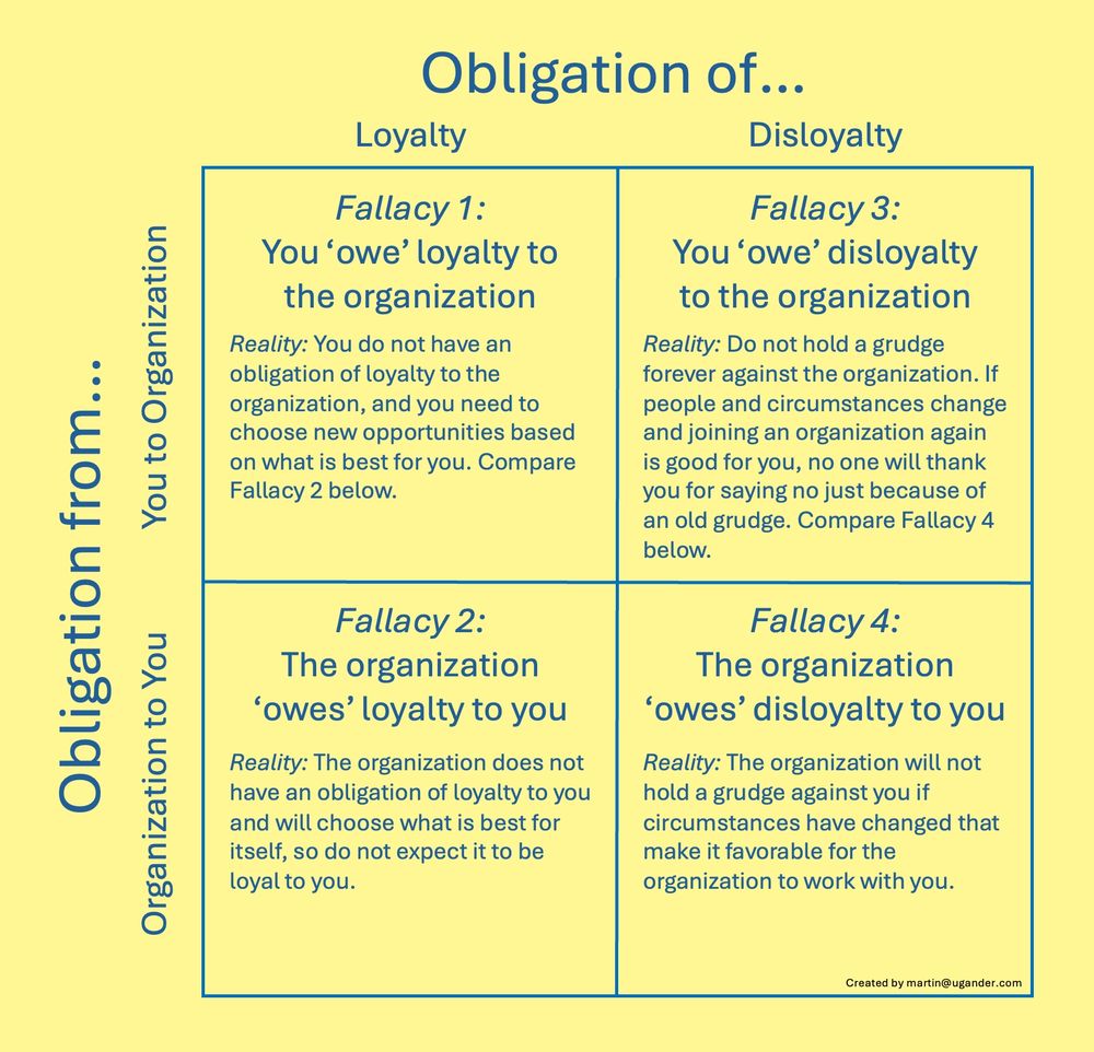 The four fallacies of (dis)loyalty between you and an organization, and vice versa. Created by martin@ugander.com
