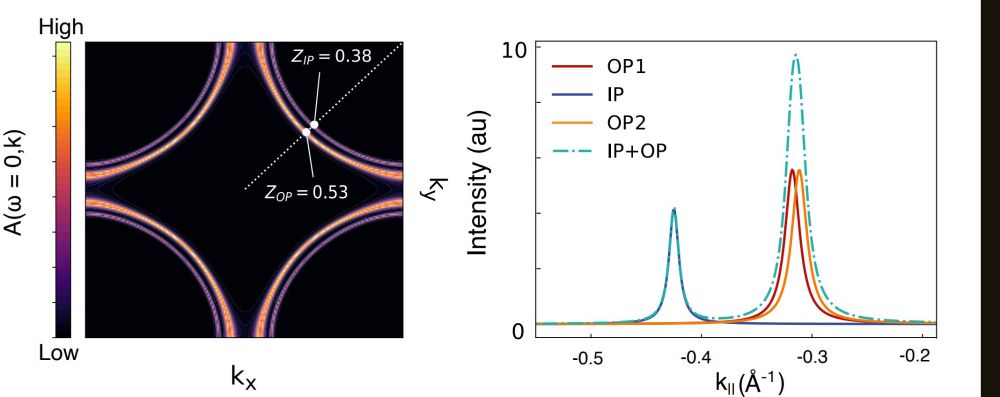 Our results in the normal phase of the cluster embedding model