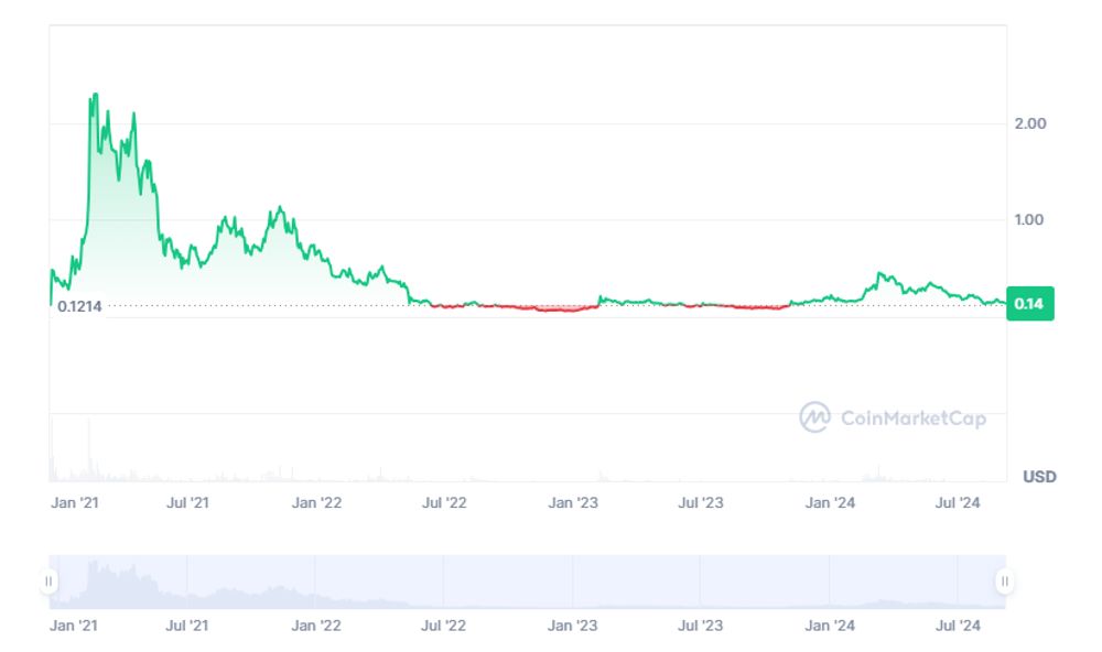 The Graph Price Prediction: Will GRT Reach $10?