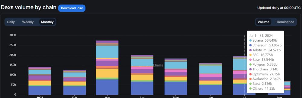 How Solana Validators Averted a Potential Network Outage