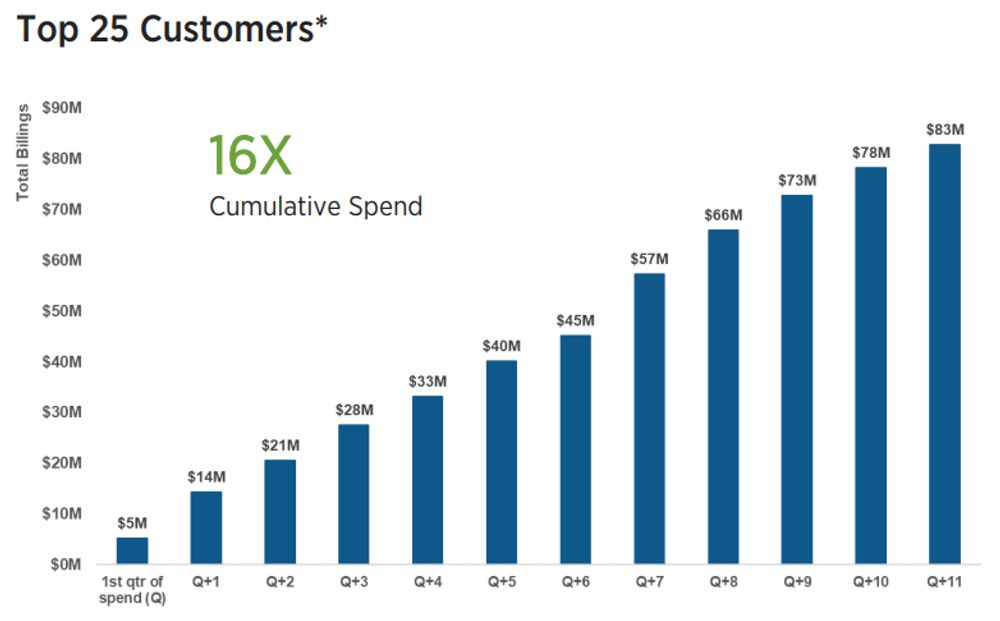 ChargePoint Pivots for Profitability: Should You Consider Buying Now?