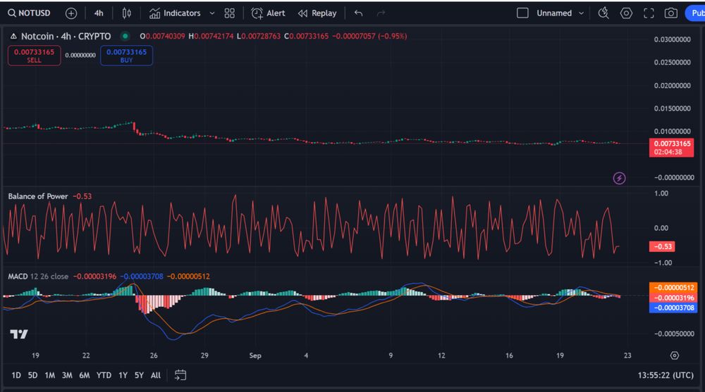 Notcoin Price Prediction: Will NOT Reach $1?