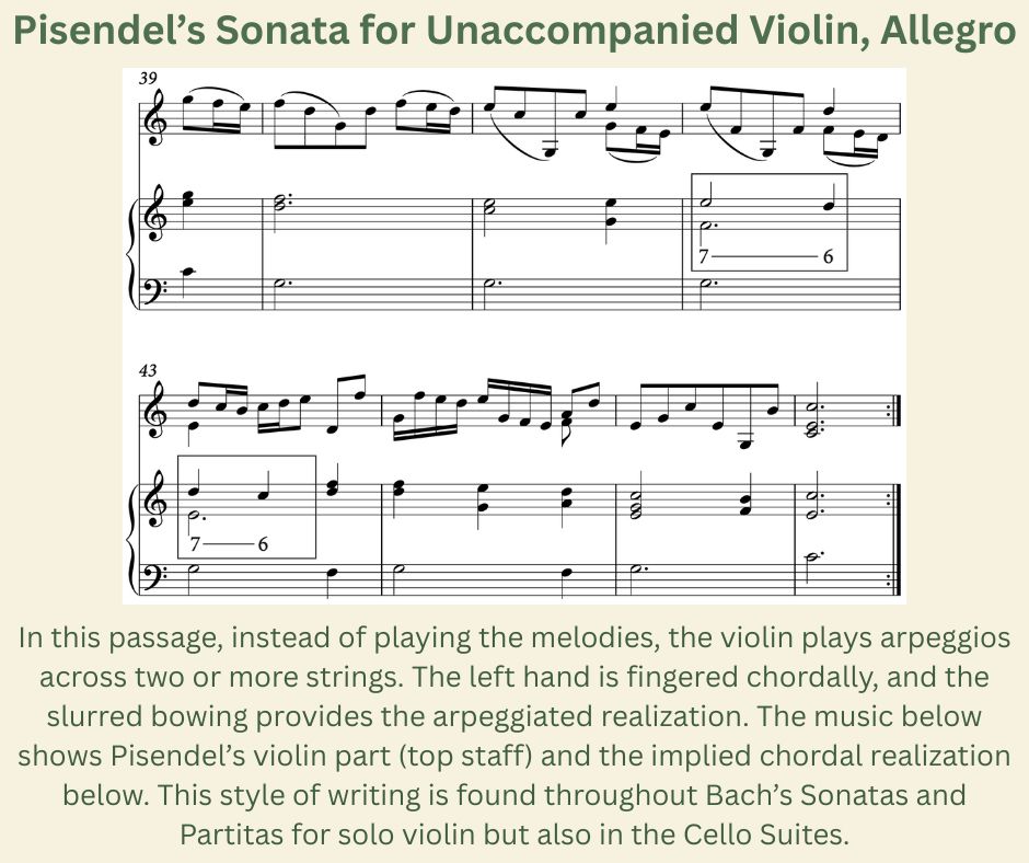 Pisendel’s Sonata for Unaccompanied Violin, Allegro
The slide shows a musical example excerpted from Pisendel’s sonata. The top staff quotes the solo-violin part, which consists of an arpeggiated texture. The bottom two staves show an implied chordal realization. The caption reads as follows: In this passage, instead of playing the melodies, the violin plays arpeggios across two or more strings. The left hand is fingered chordally, and the slurred bowing provides the arpeggiated realization. The music below shows Pisendel’s violin part (top staff) and the implied chordal realization below. This style of writing is found throughout Bach’s Sonatas and Partitas for solo violin but also in the Cello Suites.
