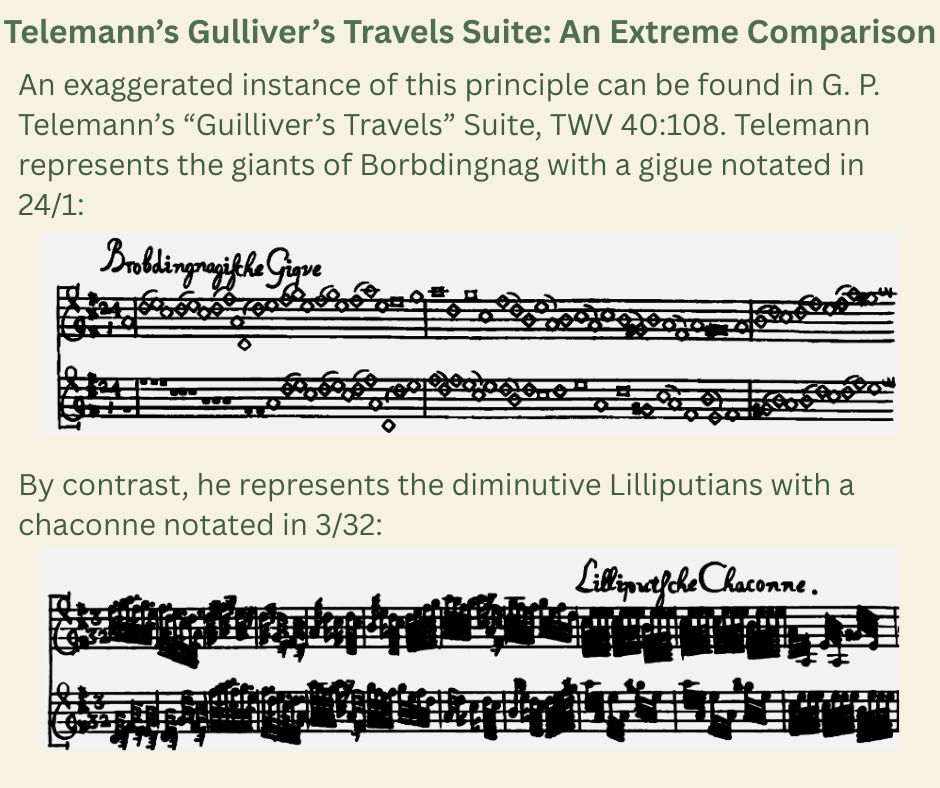 Telemann’s Gulliver’s Travels Suite: An Extreme Comparison

An exaggerated instance of this principle can be found in G. P. Telemann’s “Guilliver’s Travels” Suite, TWV 40:108. Telemann represents the giants of Borbdingnag with a gigue notated in 24/1: [An extract from the first edition of Telemann's Gigue is reproduced here.]

By contrast, he represents the diminutive Lilliputians with a chaconne notated in 3/32: [An extract from the first edition of Telemann's chaconne is reproduced here.]