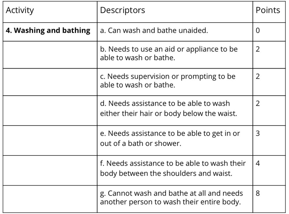 Chart of PIP descriptors that supports the point made. 