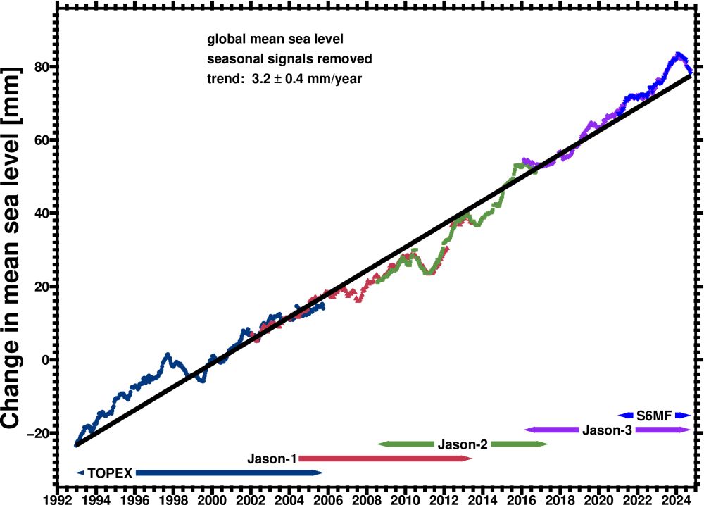 I Can’t Get Over This Climate Denier’s Bad Maths