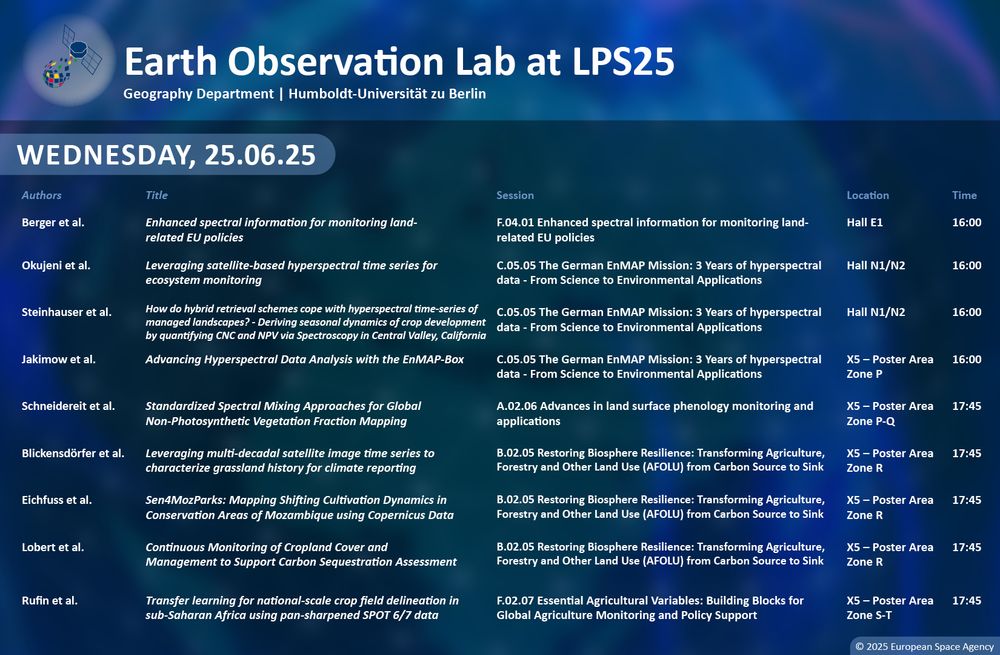 List of Earth Observation Lab's contributions at living planet symposium 25