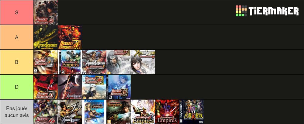 Tierlist DW PS2