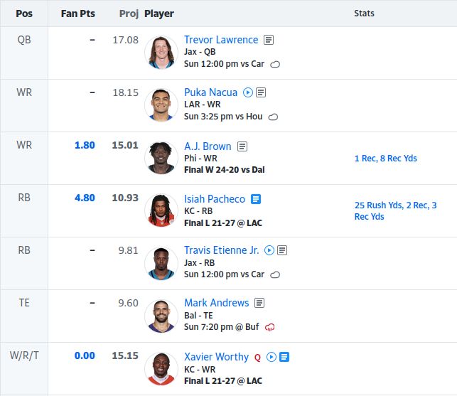 A fantasy lineup including A.J. Brown, Isiah Pacheco and Xavier Worthy