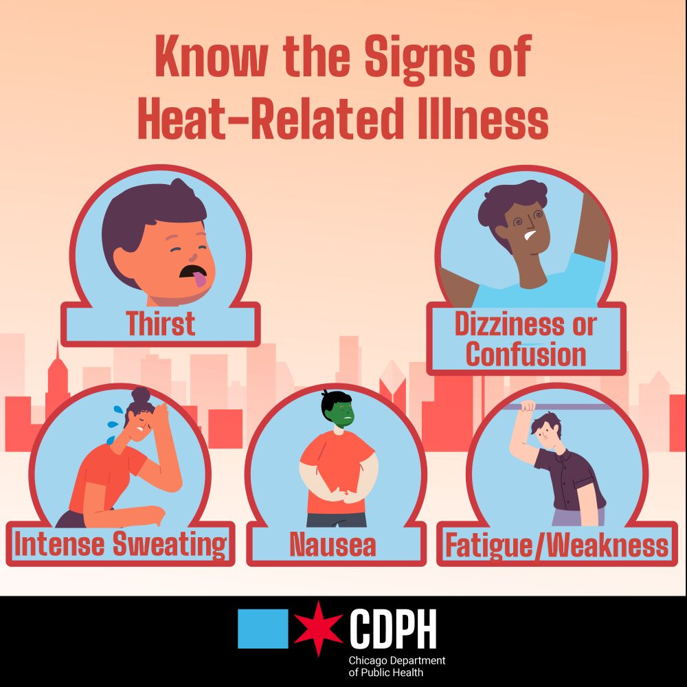 Various blue bubbles with adverse conditions on what happens in response to heat-related illness.