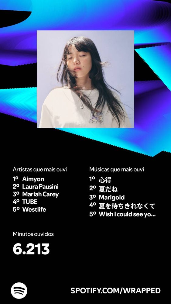 Capa da retrospectiva do Spotify com os 5 artistas e 5 músicas mais ouvidas de 2024.