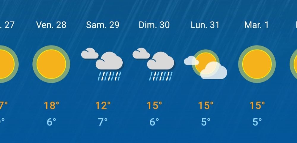 Capture d'écran de la météo de la semaine. Beau temps tout le temps sauf samedi et dimanche.