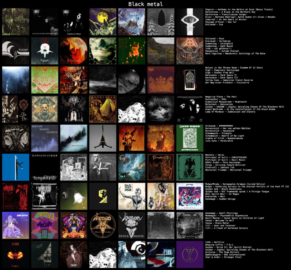 Black metal albums

Emperor - Anthems to the Welkin at Dusk [Bonus Tracks]
Darkthrone - A Blaze in the Northern Sky
Darkthrone - Transilvanian Hunger
Ulver - Nattens Madrigal: Aatte Hymne til Ulven i Manden
Immortal - At the Heart of Winter
Paysage d'Hiver - Das Tor
Enslaved - Isa
Enslaved - Ruun
Enslaved - Vertebrae
Summoning - Stronghold
Summoning - Oath Bound
trhä - vat gëlénva!!!
Panopticon - Autumn Eternal
Mare Cognitum - Wanderers: Astrology of The Nine
Wolves in the Throne Room - Diadem Of 12 Stars
Sigh - Imaginary Sonicscape
Sigh - Scenes from Hell
Darkspace - Dark Space II
Darkspace - Dark Space III
Yellow Eyes - Immersion Trench Reverie
Der Weg einer Freiheit - Finisterre
Negative Plane - The Pact
Kostnatění - ÚPAL
Diabolical Masquerade - Nightwork
Melechesh - Emissaries
Saidan - SAIDAN - Jigoku: Spiraling Chasms Of The Blackest Hell
Anaal Nathrakh - In the Constellation of the Black Widow
Lamp Of Murmuur - Submission and Slavery
Arckanum - ÞÞÞÞÞÞÞÞÞÞÞ
Dornenreich - Her von welken Nächten
Dornenreich - Hexenwind
Schammasch - Triangle
Schammasch - Hearts of No Light
Cradle of Filth - Nymphetamine
Jute Gyte - Perdurance
Mastery - Valis
Portrayal of Guilt - CHRISTFUCKER
Portrayal of Guilt - Devil Music
Këkht Aräkh - Pale Swordsman
Vorga - Striving Toward Oblivion
Finntroll - Jaktens Tid
Nocturnal Triumph - Nocturnal Triumph
Μνήμα/Mnima - Καταραμένα Λείψανα (Cursed Relics)
Μνήμα - Gathering Sorcery to the Eternal Portals of the Past PT III
Spider God - Black Renditions
Spider God - Ett frammande sprak / A Foreign Tongue
Hail Spirit Noir - Oi Magoi
Kvelertak - Meir
Gonemage - Sudden Deluge
Gonemage - Spell Piercings
Medwegya! - Psychedelic Digression
Devil Master - Satan Spits on Children of Light
Venom - Welcome To Hell
Venom - Black Metal
Till - Oyer and Terminer
Till - A Clash of Darkened Sorcery
1349 - Hellfire
Weeping Coffin - F.B.I.
Saidan - Onryō II: Her Spirit Eternal
Saidan - Jigoku: Spiraling Chasms of The Blackest Hell
Arcturus - The Sham Mirrors
Død…