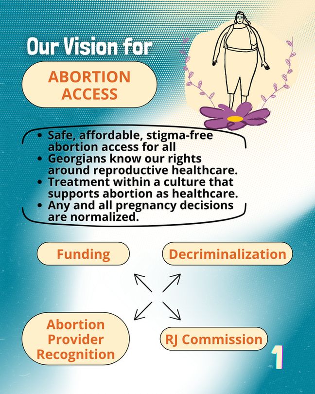 A bold header that reads "Our Vision for Abortion Access"

The text below it reads "- Safe, affordable, stigma-free abortion access for all.
- Georgians know our rights around reproductive healthcare.
- Treatment within a culture that supports abortion as healthcare.
Any and all pregnancy decisions are normalized."

Underneath the text are four arrows pointing to separate buttons reading, "Funding, Decriminalization, RJ Commission, and Abortion Provider Recognition."