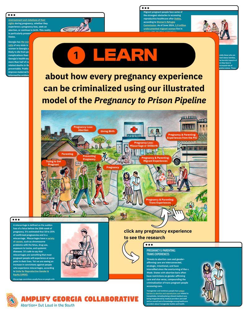 A screen showing an illustration of a community, with various blurbs in the illustrations leading to other pages with various information about the Pregnancy-to-Prison Pipeline.

The heading states "1. Learning about how every pregnancy experience can be criminalized using our illustrated model of the Pregnancy to Prison Pipeline"