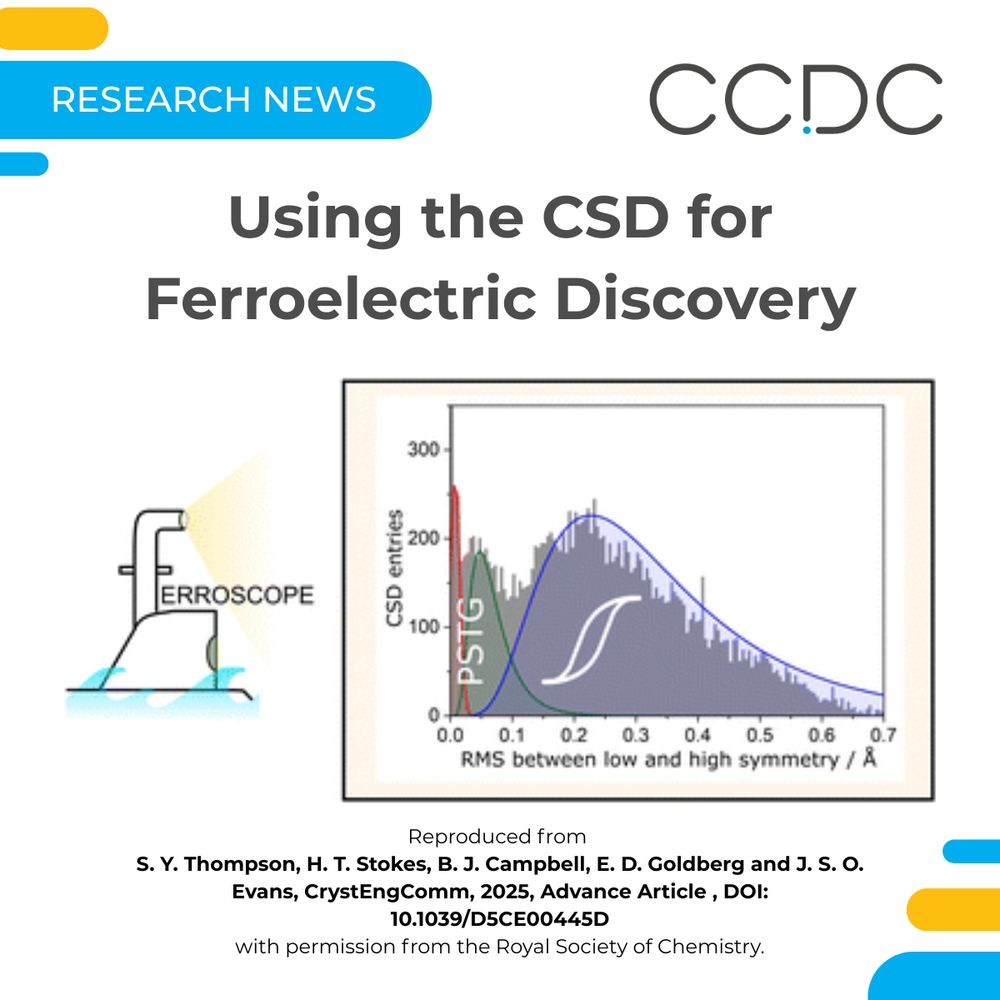 Promotional graphic showing the articles' graphical abstract of a cartoon with the program name FERROSCOPE projecting a graph of CSD entries against RMS between low and high symmetry.