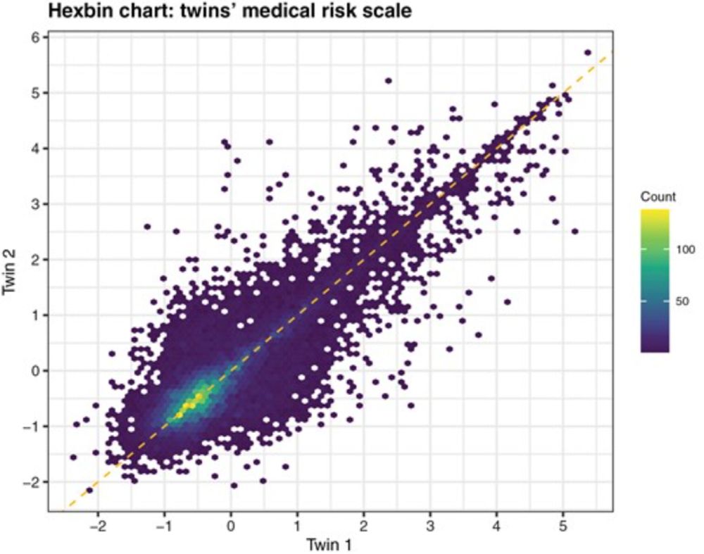 Parental responses to children’s early health disadvantages: evidence from a British twin study