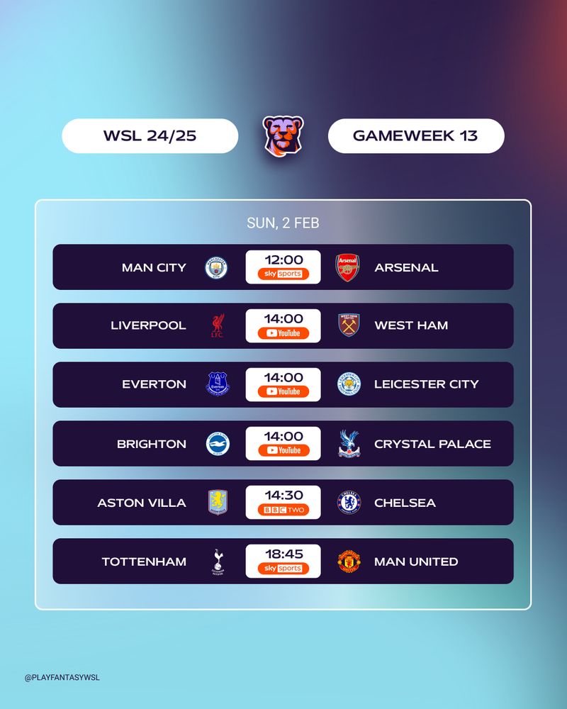 WSL 24/25 Gameweek 13 fixtures graphic for Sunday, February 2nd. Matches listed: Manchester City vs Arsenal at 12:00 (Sky Sports), Liverpool vs West Ham at 14:00 (YouTube), Everton vs Leicester City at 14:00 (YouTube), Brighton vs Crystal Palace at 14:00 (YouTube), Aston Villa vs Chelsea at 14:30 (BBC Two), and Tottenham vs Manchester United at 18:45 (Sky Sports). Logos of the teams and broadcast platforms are included.