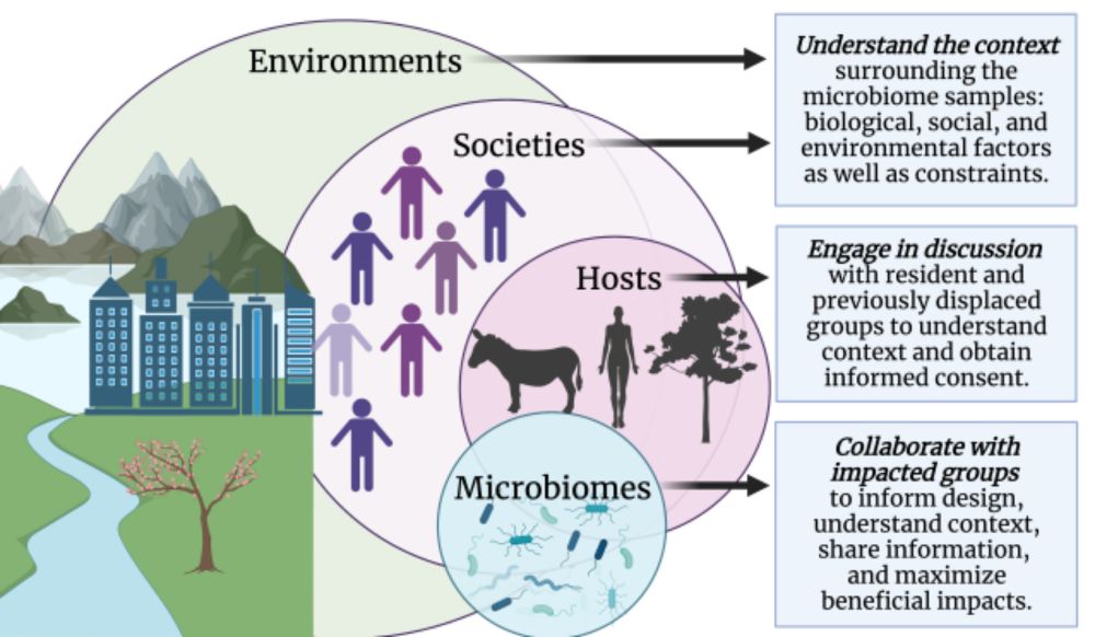 The Microbiome Stewardship research team is seeking a postdoctoral researcher