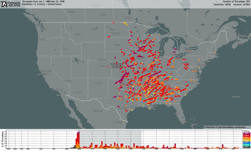 US tornadoes with ≥5 deaths from January 1, 1880 to March 24, 1948. There were 593 of these tornadoes, which killed 10,538 people and injured at least 51,964 people.