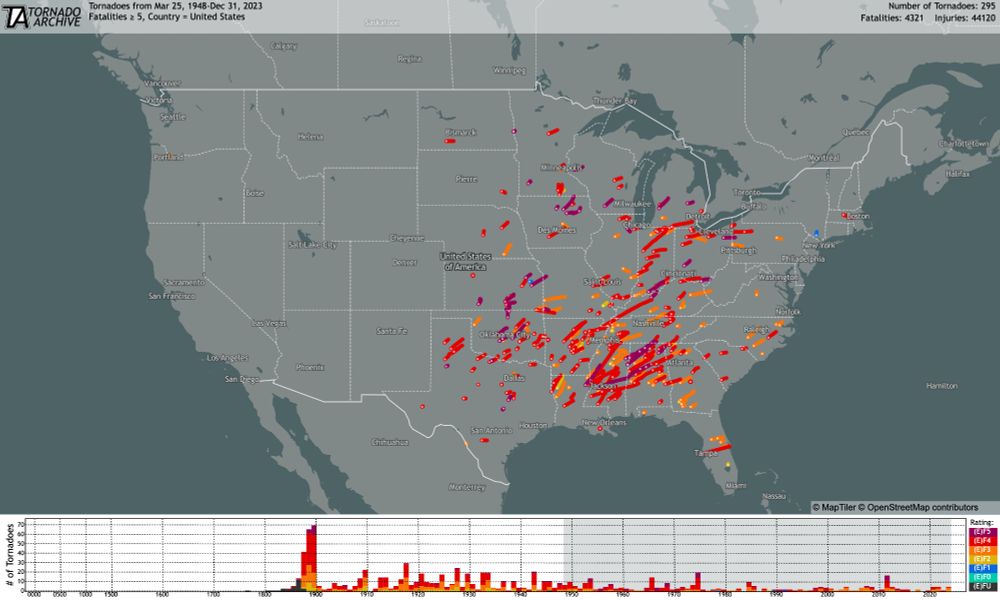 US tornadoes with ≥5 deaths from March 25, 1948 to December 31, 2023. There were 295 of these tornadoes, which killed 4321 people and injured 44120 people.