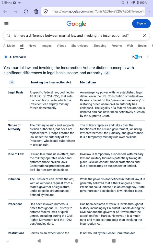 AI description of difference between martial law and insurrection act 
